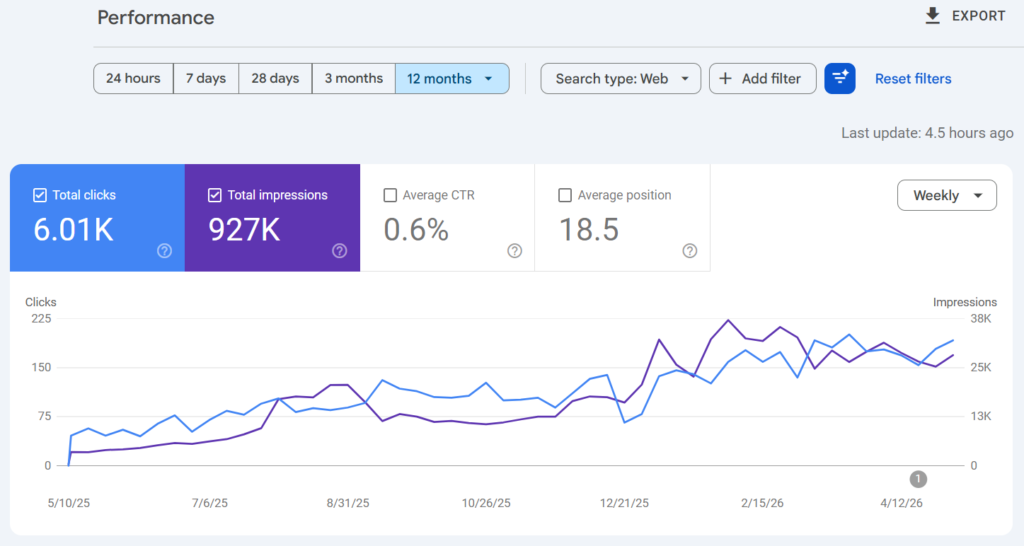 SEO Portfolio